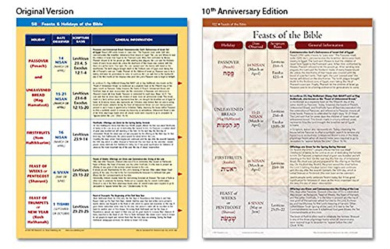 Rose Book of Bible Charts, Maps, and Time Lines