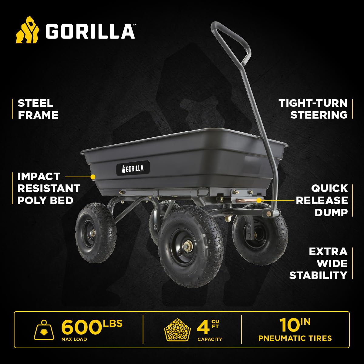 Poly Garden Dump Cart, 4 Cu Ft Tub, 600 Lb Haul Capacity, Black – Heavy-Duty Utility Wagon with Quick-Release Dumping & Pneumatic Tires for Yard, Landscaping and Gardening