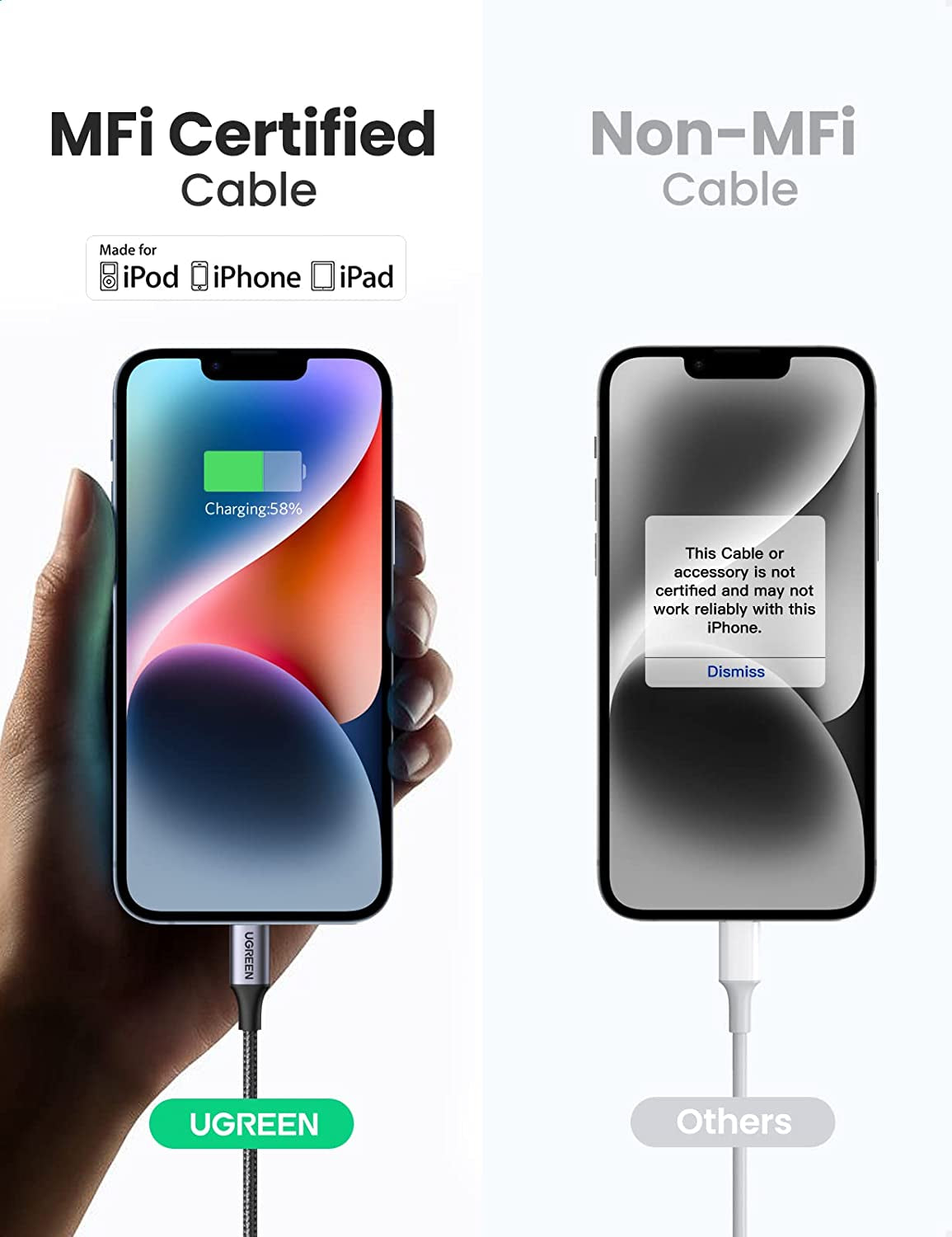 UGREEN USB C to Lightning Cable 6FT - Mfi Certification Lightning Cable Compatible with Iphone 14/14 Pro/14 Pro Max, Iphone 13/12/11/X/XR/XS/8 Series, Ipad 9, Airpods Pro, and More