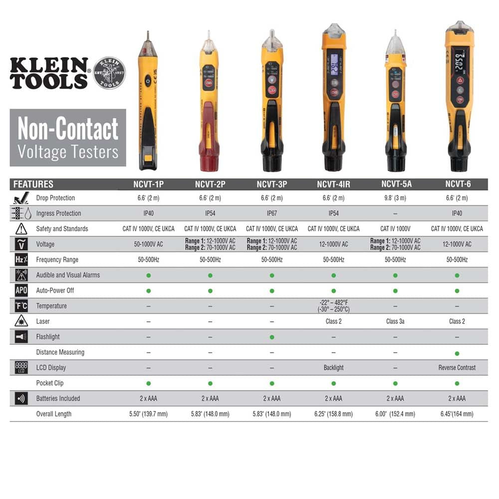 NCVT1P Voltage Tester, Non-Contact Low Voltage Tester Pen, 50V to 1000V AC, Audible and Flashing LED Alarms, Pocket Clip